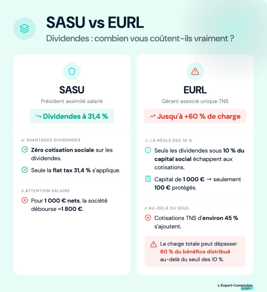 SASU vs EURL